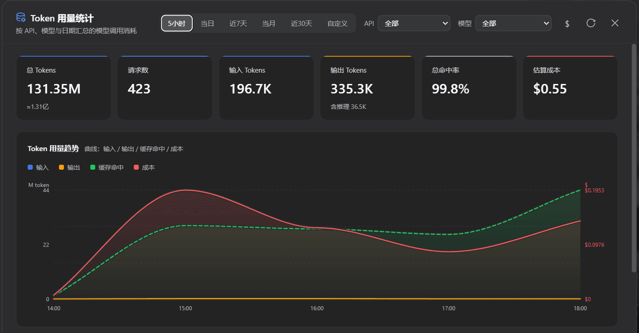 zerro-223/dsh-token-usage 预览 preview