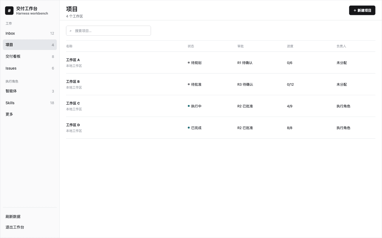 zhangz-2018/dsh-project-orchestrator 预览 preview