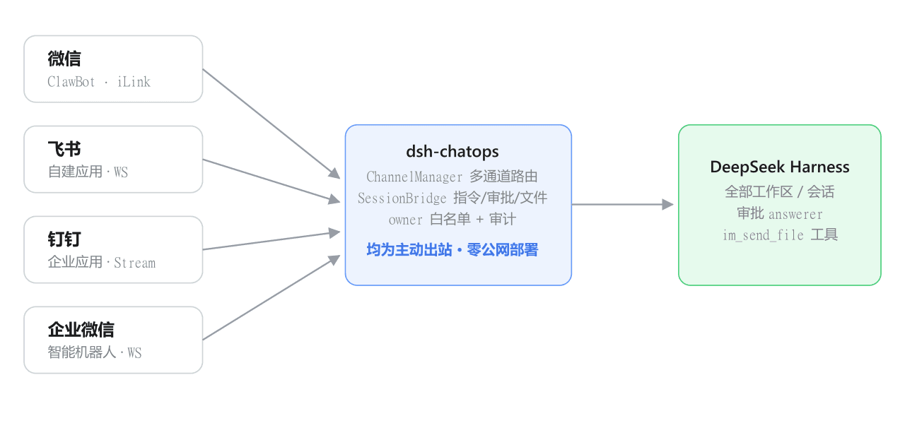 ZhuoSir/dsh-chatops 预览 preview